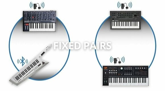 Interface MIDI Nektar Widiflex - 6