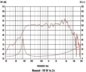 Altoparlante di fascia media Celestion TF0615 8 Ohm Altoparlante di fascia media - 1