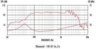 Altoparlante di fascia media Celestion TF0818 8 Ohm Altoparlante di fascia media - 1