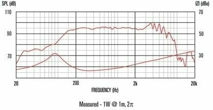 Srednje pasovni zvočnik Celestion TF0818-8 Srednje pasovni zvočnik - 2