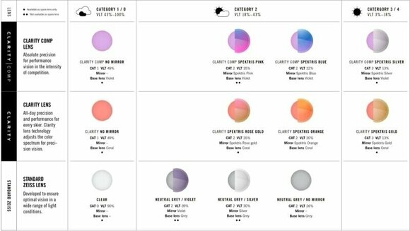 Síszemüvegek POC Fovea Clarity Sapphire Purple/Clarity Define/Spektris Ivory Síszemüvegek - 5