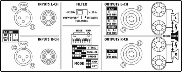 Amplificador de potência IMG Stage Line STA-1000 Amplificador de potência - 2