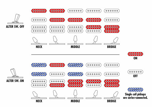 Guitare électrique Ibanez AZ2204N-BK Black Guitare électrique - 12