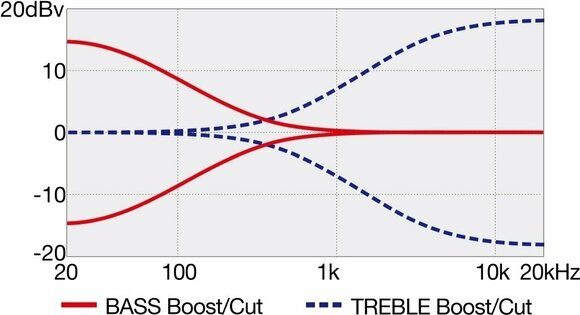 5-saitiger E-Bass, 5-Saiter E-Bass Ibanez GWB 35-BKF 5-saitiger E-Bass, 5-Saiter E-Bass - 4