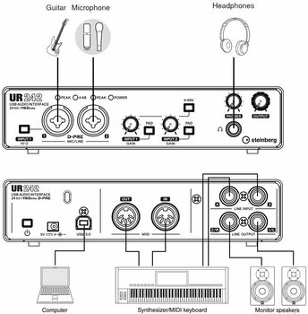 USB Audio Interface Steinberg UR242 - 5