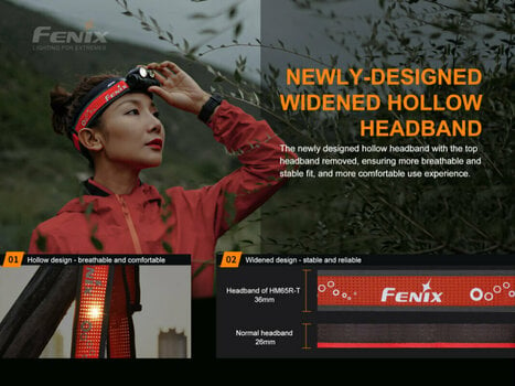 Headlamp Fenix HM65R-T 1500 lm Headlamp Headlamp - 17