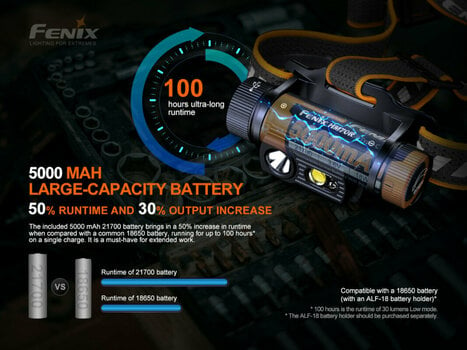 Stirnlampe batteriebetrieben Fenix HM70R 1600 lm Kopflampe Stirnlampe batteriebetrieben - 9
