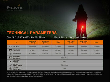 Oświetlenie rowerowe tylne Fenix BC05R V2.0 15 lm Oświetlenie rowerowe tylne - 13