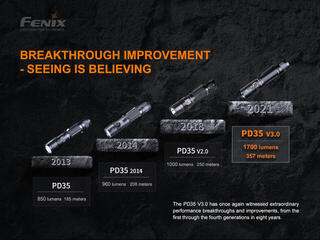 Baterka Fenix PD35 V3.0 Baterka - 6