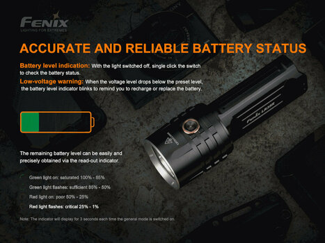 Flashlight Fenix LR35R Flashlight - 14