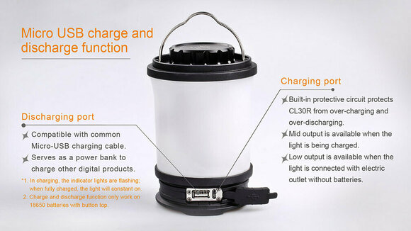 Ručna baterijska svjetiljka Fenix CL30R Black Ručna baterijska svjetiljka - 13