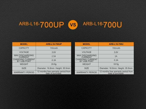 Baterias Fenix ARB-L16-700UP - 10