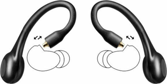 Autres accessoires pour écouteurs
 Shure RMCE-TW2 Bluetooth Wireless Adapter - 2