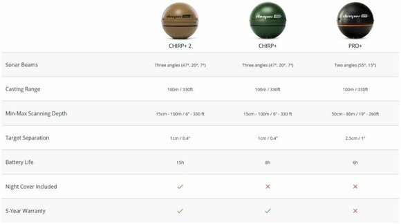 Echosonda Deeper Chirp+ 2 Winter Trophy Bundle 2022 - 35