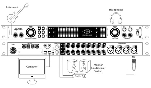 FireWire audio prevodník - zvuková karta Universal Audio Apollo FireWire QUAD - 3