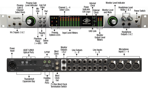 FireWire audio prevodník - zvuková karta Universal Audio Apollo FireWire QUAD - 4