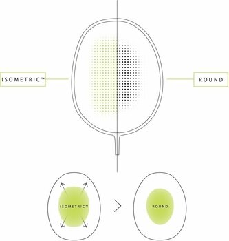 Tollaslabda ütő Yonex Astrox 99 Play Badminton Racquet White Tiger Tollaslabda ütő - 7