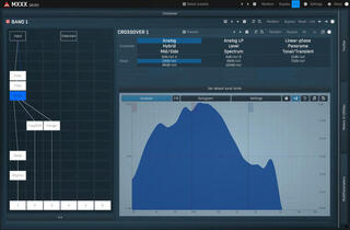 Studijski software plug-in efekt MELDA MXXX Core (Digitalni izdelek) - 2