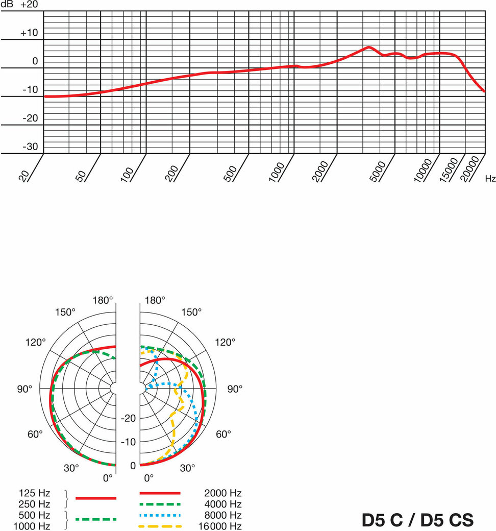 Caratteristica direzionale