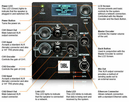 Actieve luidspreker JBL SRX815P Actieve luidspreker - 4