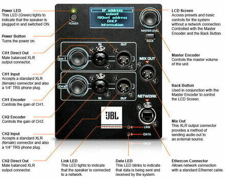 Actieve luidspreker JBL SRX835P Actieve luidspreker - 5