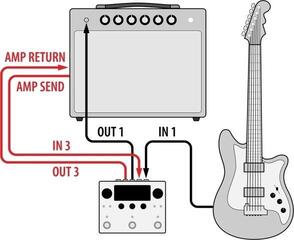 Effet guitare Eventide H90 Effet guitare - 6