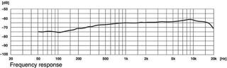 Micrófono de condensador para instrumentos IMG Stage Line ECM-285 Micrófono de condensador para instrumentos - 2