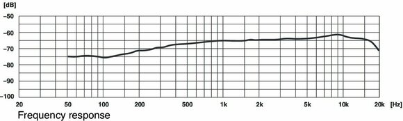 Condensatormicrofoon voor instrumenten IMG Stage Line ECM-285 Condensatormicrofoon voor instrumenten - 3