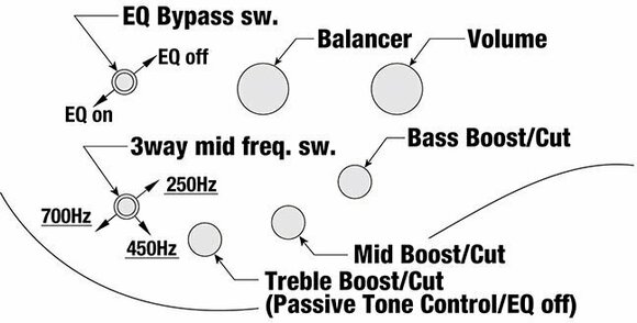 5-string Bassguitar Ibanez SR2605-CBB Cerulean Blue Burst - 7