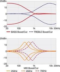 5-keelne basskitarr Ibanez SR2605-CBB Cerulean Blue Burst 5-keelne basskitarr - 7