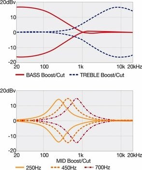 Bassa multiscale Ibanez SRMS805-BTT Brown Topaz Burst (Solo aperto) - 6
