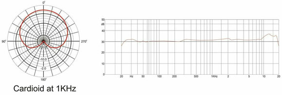 Condensatormicrofoon voor studio Fluid Audio AXIS Condensatormicrofoon voor studio - 4
