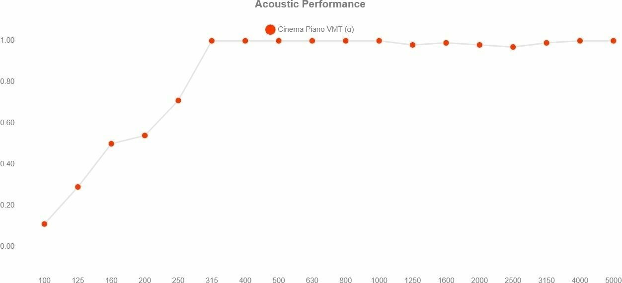 Absorptionsfrequenzbereich