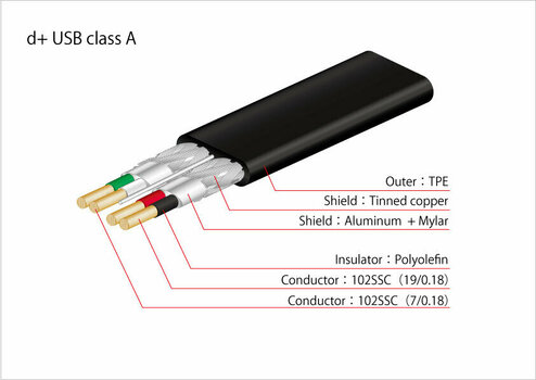 USB kabel Oyaide NEO d+ USB 2.0 Class A 3m - 3