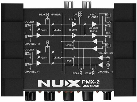 Analogový mixpult Nux PMX-2 Multi-Channel Mini Mixer - 2