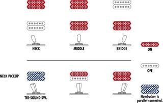 Poolakustiline kitarr Ibanez AMH90-IV Ivory Poolakustiline kitarr - 7