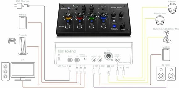 Roland Bridge Cast - Muziker