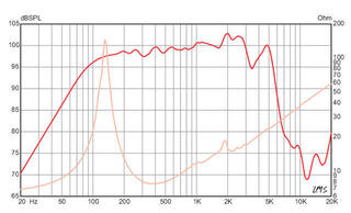 Zvočnik za kitaro in baskitaro Eminence Cannabis Rex 10 Zvočnik za kitaro in baskitaro 8 Ohm - 3