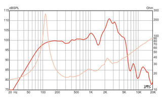 Guitar / Bass Speakers Eminence Swamp Thang-16 Guitar / Bass Speakers 16 Ohm - 3