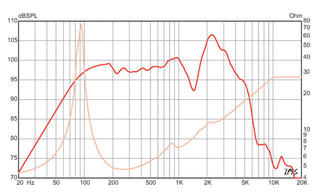 Guitar / Bass Speakers Eminence Texas Heat-4 Guitar / Bass Speakers 4 Ohm - 3