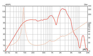 Gitarový / Basgitarový reproduktor Eminence Texas Heat-16 Gitarový / Basgitarový reproduktor - 3