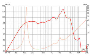 Високоговорители за китара / бас Eminence Legend 1058 Високоговорители за китара / бас 8 Oma - 3
