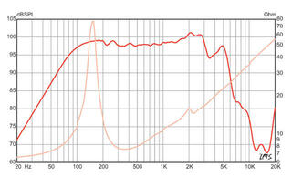Zvočnik za kitaro in baskitaro Eminence Lil Buddy Zvočnik za kitaro in baskitaro 8 Ohm - 3