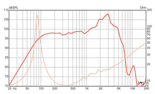 Zvočnik za kitaro in baskitaro Eminence Ragin Cajun-16 Zvočnik za kitaro in baskitaro 16 Ohm - 3
