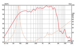 Guitar / Bass Speakers Eminence Wheelhouse 150 Guitar / Bass Speakers 8 Ohm - 3