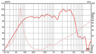 Gitarový / Basgitarový reproduktor Eminence DV-77 Gitarový / Basgitarový reproduktor - 3