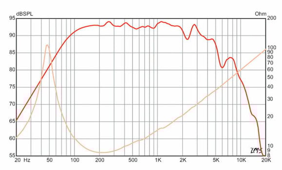 Colunas para guitarra/baixo Eminence Legend B102 Colunas para guitarra/baixo 8 Ohm - 4
