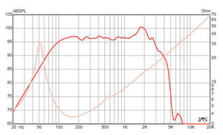 Gitarový / Basgitarový reproduktor Eminence Legend CA154 Gitarový / Basgitarový reproduktor - 3