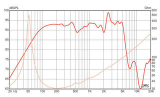 Guitar / Bass Speakers Eminence Legend B810 Guitar / Bass Speakers 32 Ohm - 3