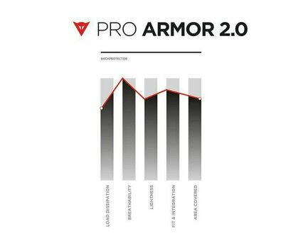 Gerincvédő Dainese Gerincvédő Pro-Armor Back Long 2.0 Black XS/M - 3